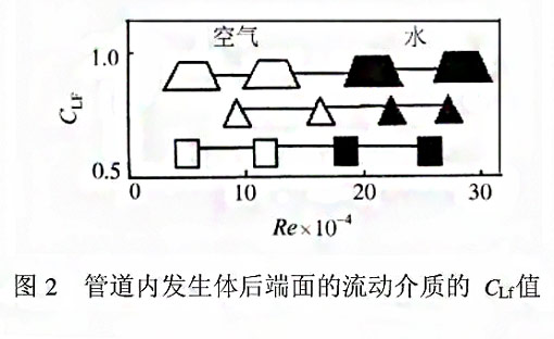 漩渦式氣體質量流（liú）量計測量原（yuán）理2