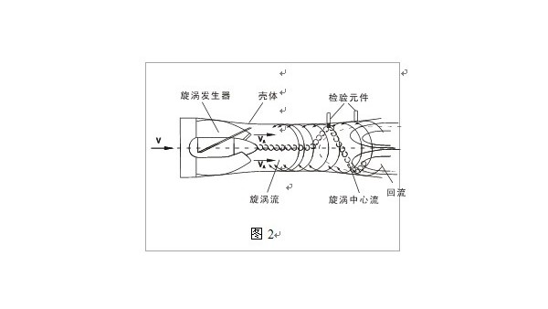 智能旋進旋渦流量計工作原理圖文（wén）解析（xī）