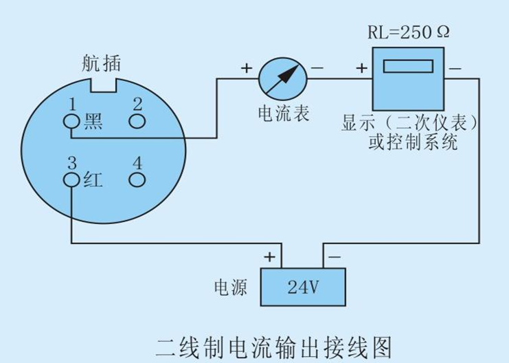 投（tóu）入式液位計
