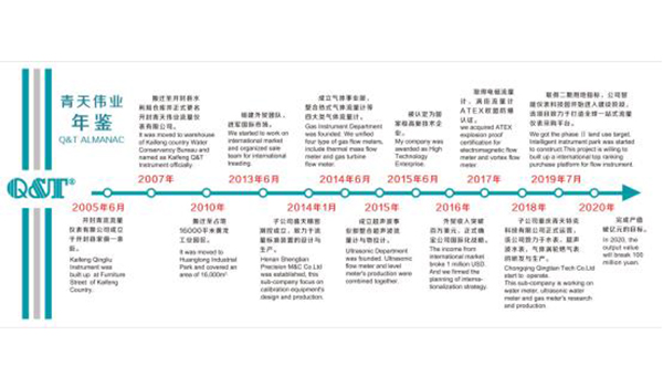 国产麻豆免费在线偉業年鑒